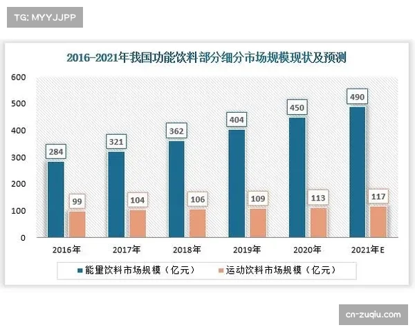 商业影响:运动饮料品牌基于球员跑动数据,推出季后赛专属能量补充方案